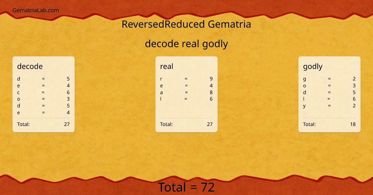 decode real godly in reversedReduced Gematria